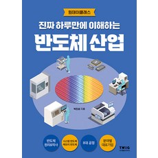 이달의 추천상품  원데이클래스 실시간 인기상품